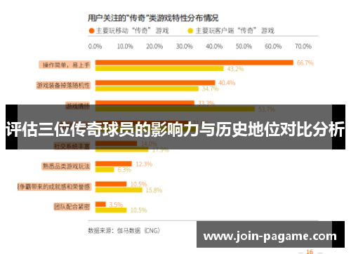 评估三位传奇球员的影响力与历史地位对比分析