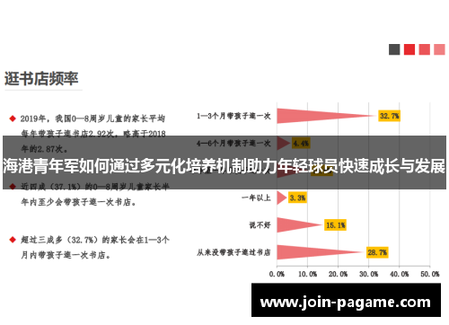 海港青年军如何通过多元化培养机制助力年轻球员快速成长与发展