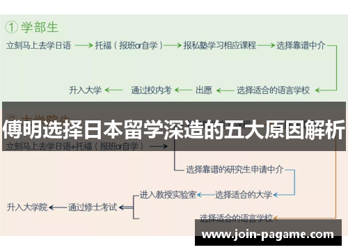 傅明选择日本留学深造的五大原因解析