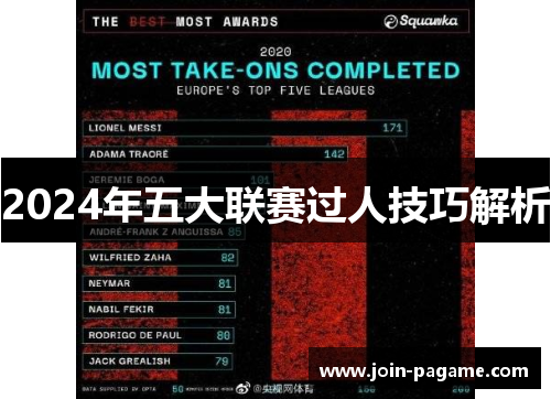2024年五大联赛过人技巧解析