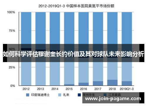 如何科学评估穆谢奎长约价值及其对球队未来影响分析