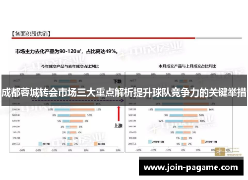 成都蓉城转会市场三大重点解析提升球队竞争力的关键举措