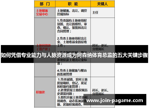 如何凭借专业能力与人脉资源成为阿森纳体育总监的五大关键步骤