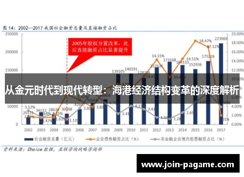 从金元时代到现代转型：海港经济结构变革的深度解析