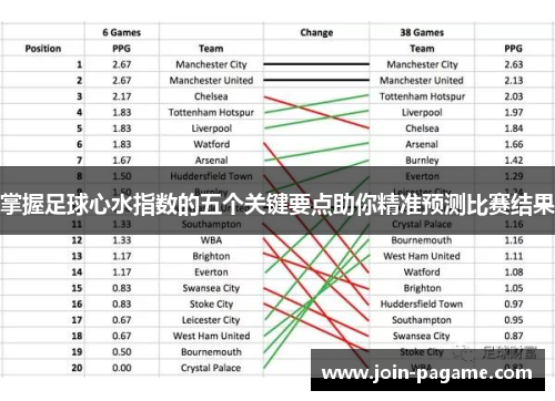 掌握足球心水指数的五个关键要点助你精准预测比赛结果
