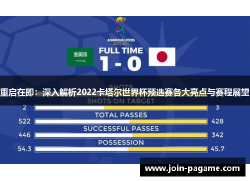 重启在即:深入解析2022卡塔尔世界杯预选赛各大亮点与赛程展望