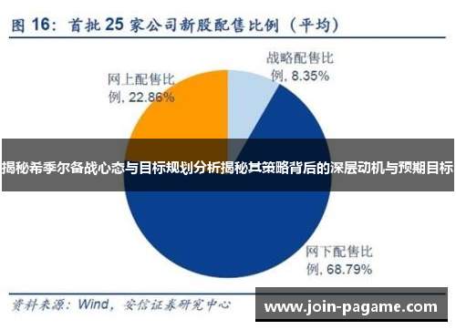 揭秘希季尔备战心态与目标规划分析揭秘其策略背后的深层动机与预期目标
