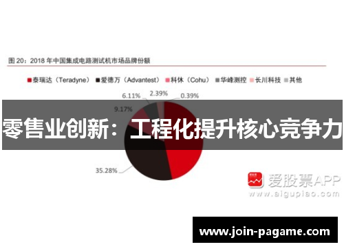 零售业创新：工程化提升核心竞争力