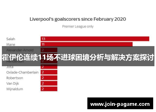 霍伊伦连续11场不进球困境分析与解决方案探讨