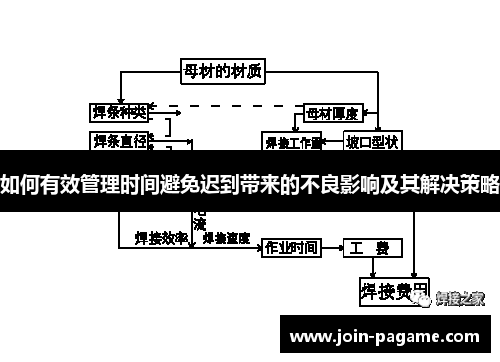 如何有效管理时间避免迟到带来的不良影响及其解决策略