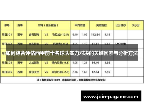 如何综合评估西甲前十名球队实力对决的关键因素与分析方法