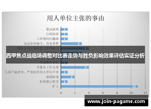 西甲焦点战临场调整对比赛走势与胜负影响效果评估实证分析